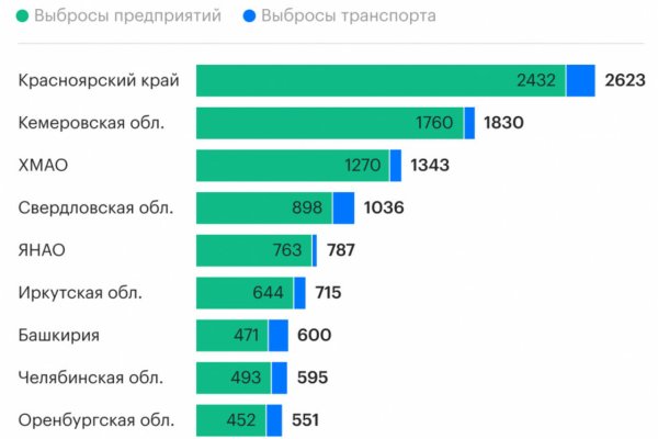 Магазин кракен даркнететамбов