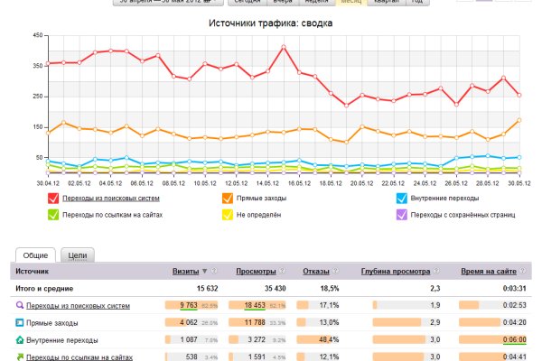 Кракен маркетплейс про