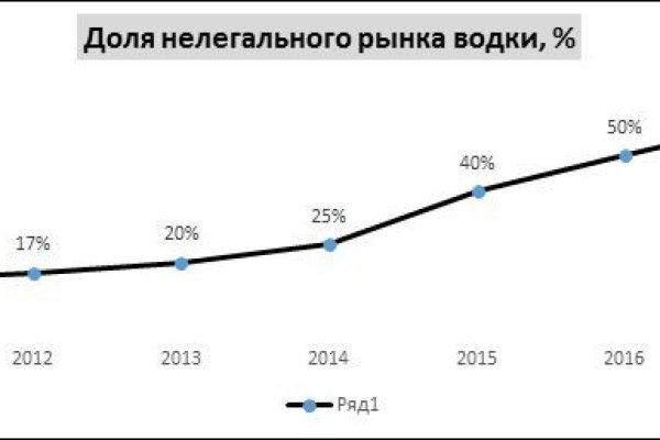 Кракен zerkalo pw